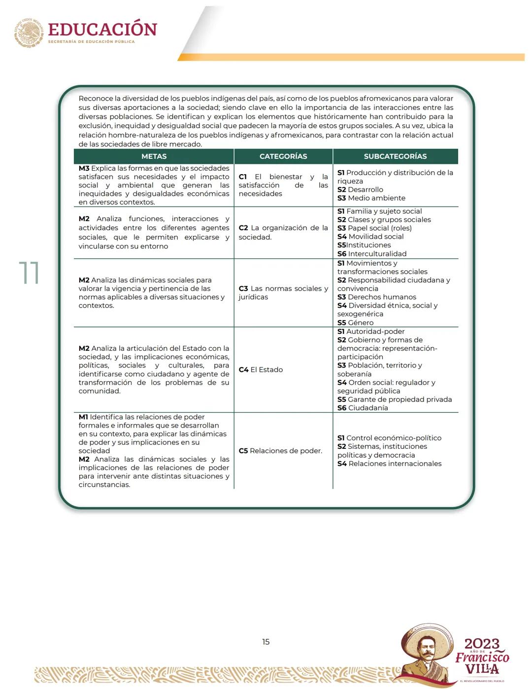 EDUCACIÓN
SECRETARÍA DE EDUCACIÓN PÚBLICA
Programa
de estudios del Área de Conocimiento
Ciencias Sociales II Créditos
Leticia Ramírez Amaya