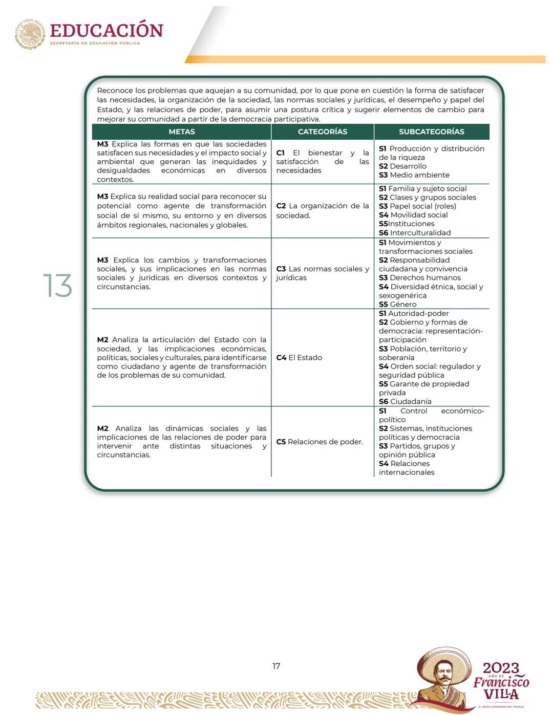 EDUCACIÓN
SECRETARÍA DE EDUCACIÓN PÚBLICA
Programa
de estudios del Área de Conocimiento
Ciencias Sociales II Créditos
Leticia Ramírez Amaya