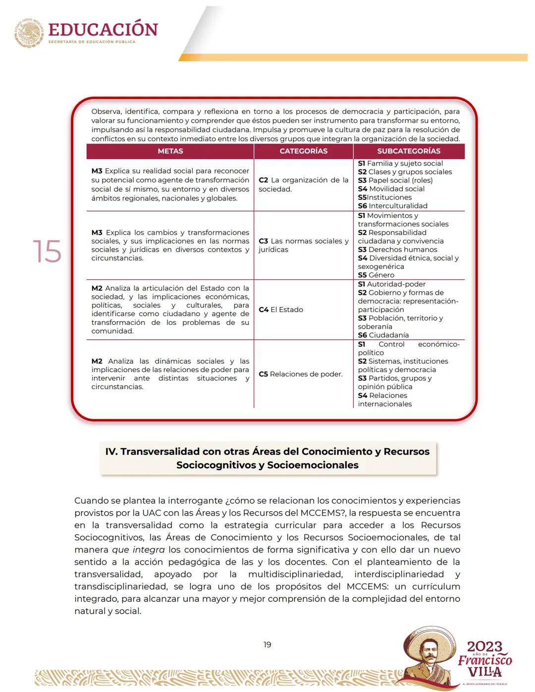 EDUCACIÓN
SECRETARÍA DE EDUCACIÓN PÚBLICA
Programa
de estudios del Área de Conocimiento
Ciencias Sociales II Créditos
Leticia Ramírez Amaya