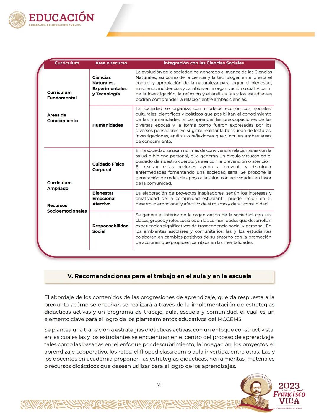 EDUCACIÓN
SECRETARÍA DE EDUCACIÓN PÚBLICA
Programa
de estudios del Área de Conocimiento
Ciencias Sociales II Créditos
Leticia Ramírez Amaya