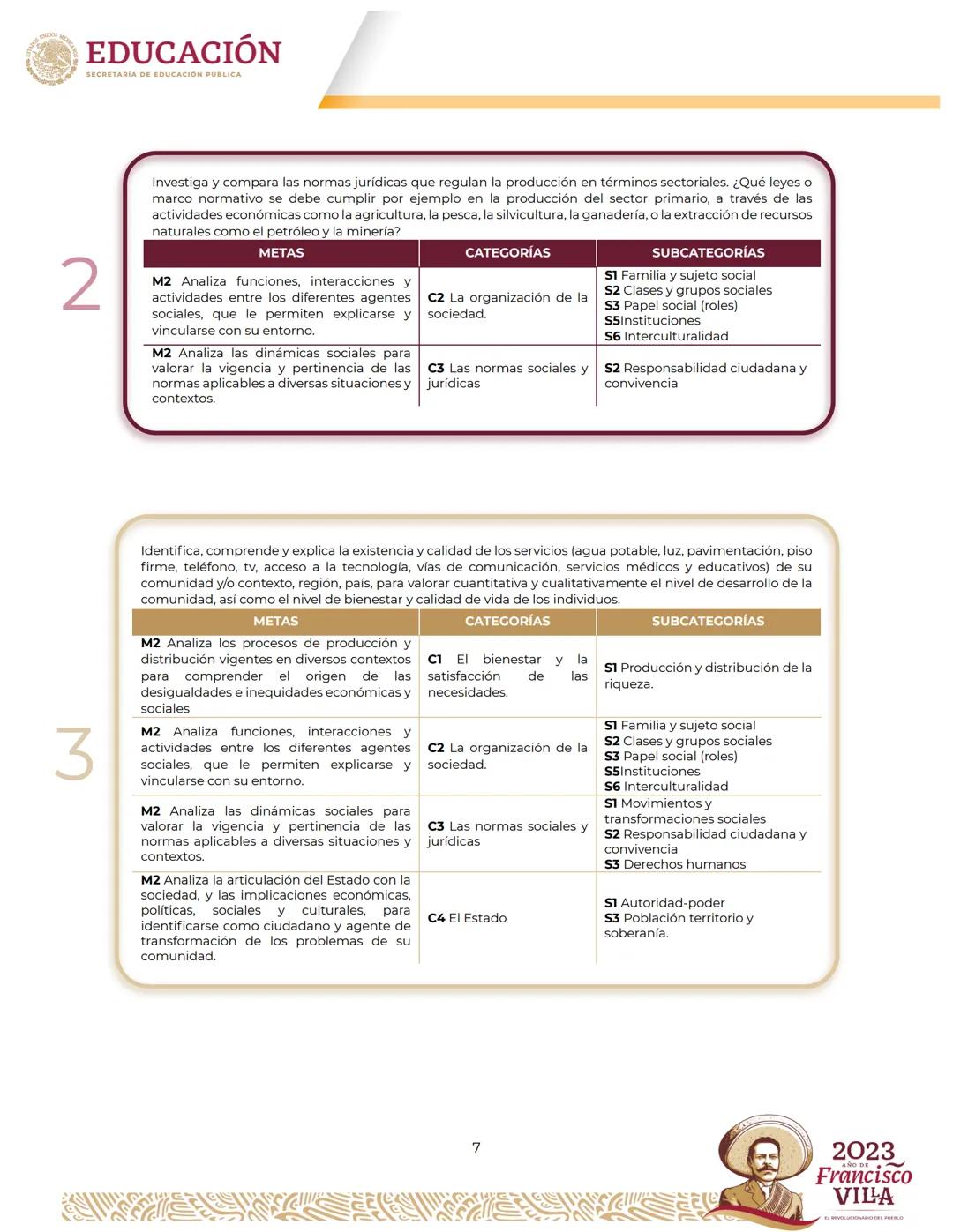 EDUCACIÓN
SECRETARÍA DE EDUCACIÓN PÚBLICA
Programa
de estudios del Área de Conocimiento
Ciencias Sociales II Créditos
Leticia Ramírez Amaya