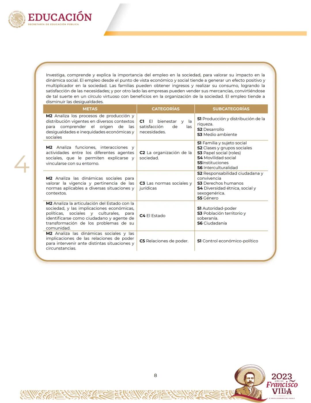 EDUCACIÓN
SECRETARÍA DE EDUCACIÓN PÚBLICA
Programa
de estudios del Área de Conocimiento
Ciencias Sociales II Créditos
Leticia Ramírez Amaya