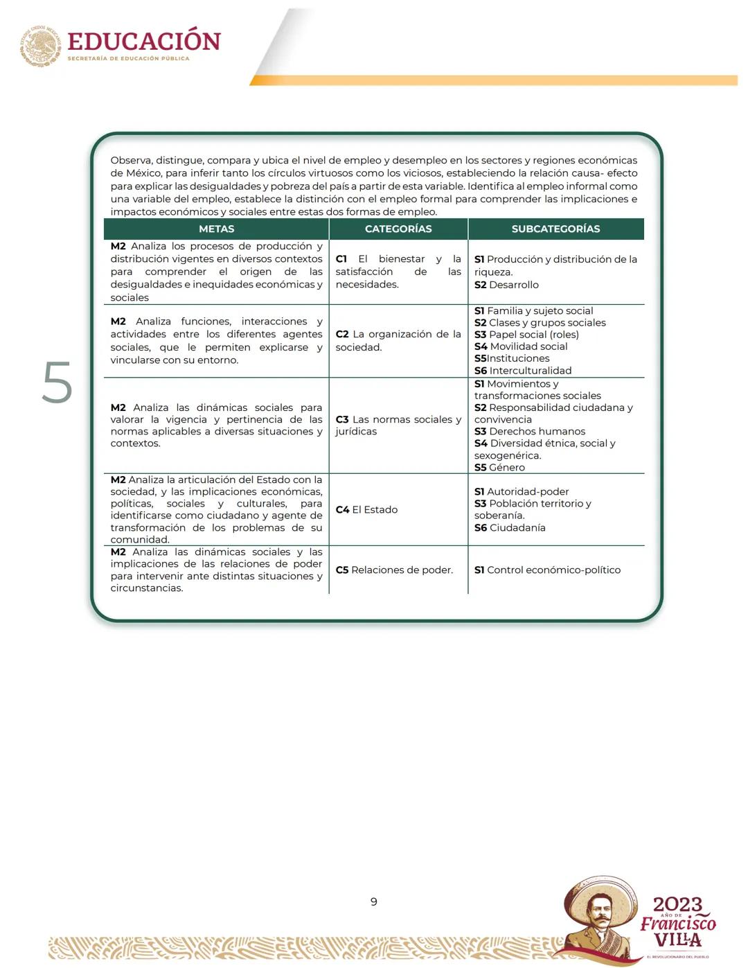 EDUCACIÓN
SECRETARÍA DE EDUCACIÓN PÚBLICA
Programa
de estudios del Área de Conocimiento
Ciencias Sociales II Créditos
Leticia Ramírez Amaya