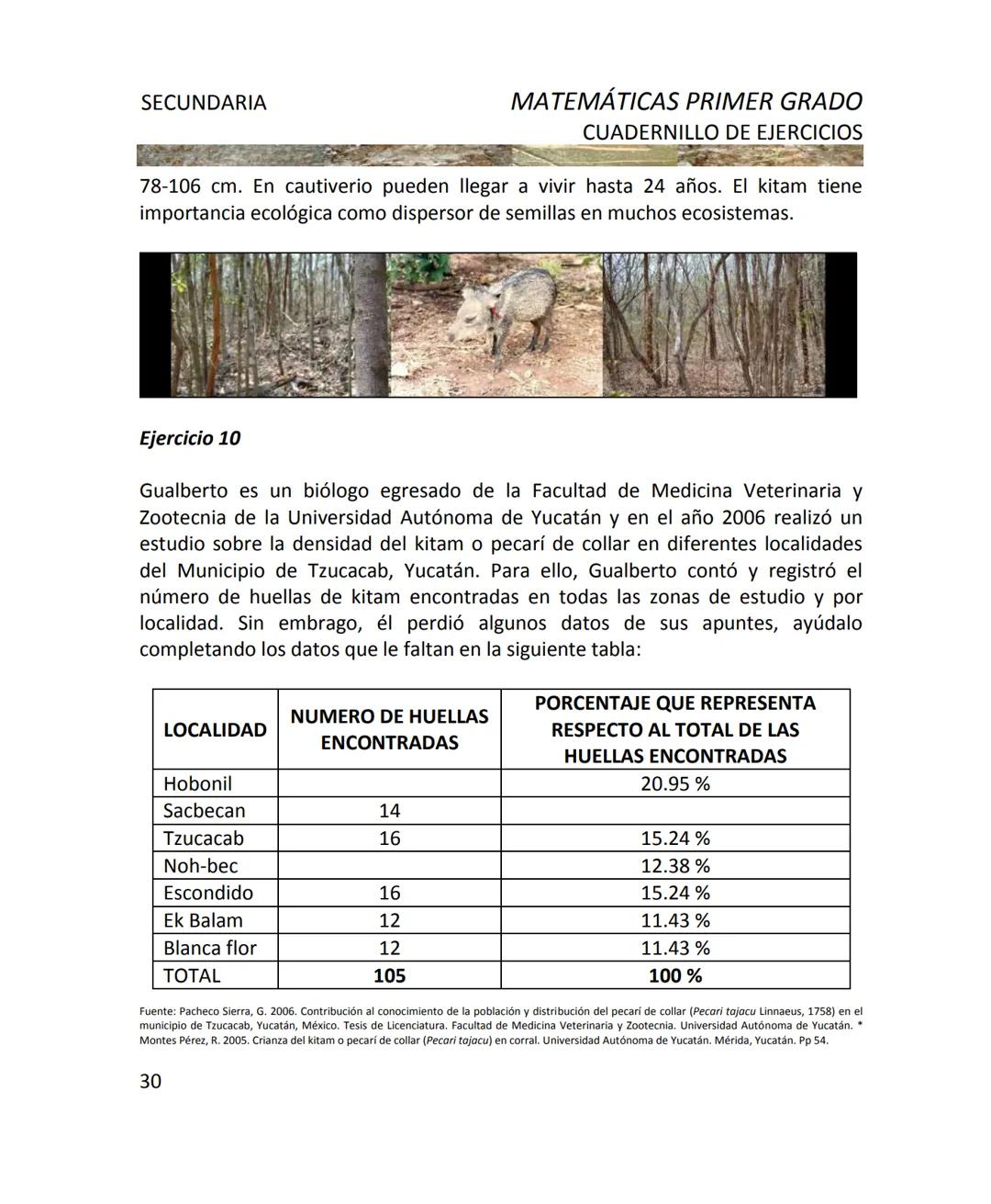 CUADERNILLO DE EJERCICIOS
DE MATEMÁTICAS
PARA SECUNDARIA
MILLSAPS
PN
Kaxil KiulcA.C. COLLEGE UD
Reserva Biocultural
Mexico
SGP
El Programa d