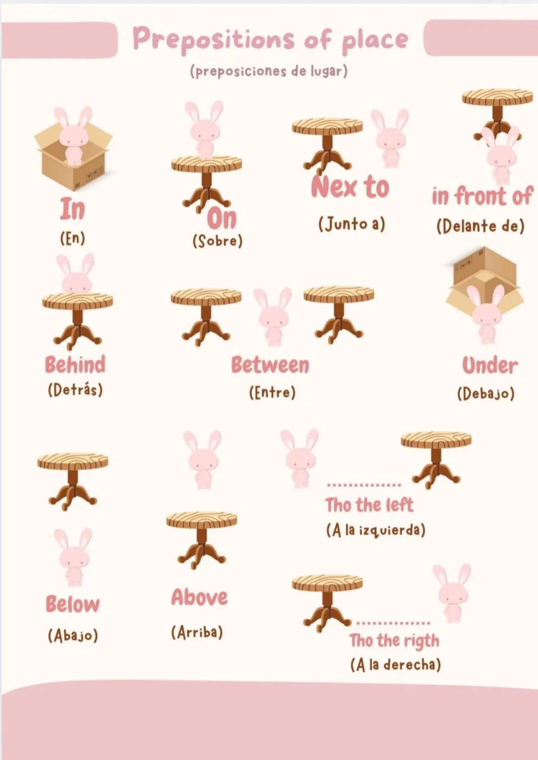 Prepositions of place
(preposiciones de lugar)
Nex to
In
On
(Junto a)
in front of
(Delante de)
(En)
(Sobre)
Under
(Debajo)
ㅈㅈㅈ
Behind
(Detrá