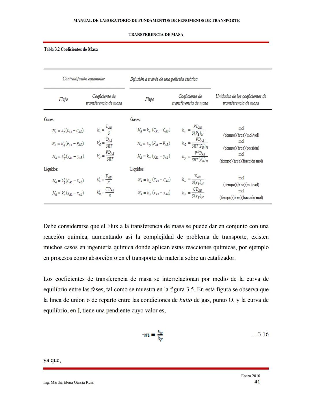 2010
MANUAL DE LABORATORIO DE FUNDAMENTOS
DE FENÓMENOS DE TRANSPORTE
INTRODUCCIÓN A LOS FENÓMENOS DE
TRANSPORTE
Ing. Martha Elena García Ruí