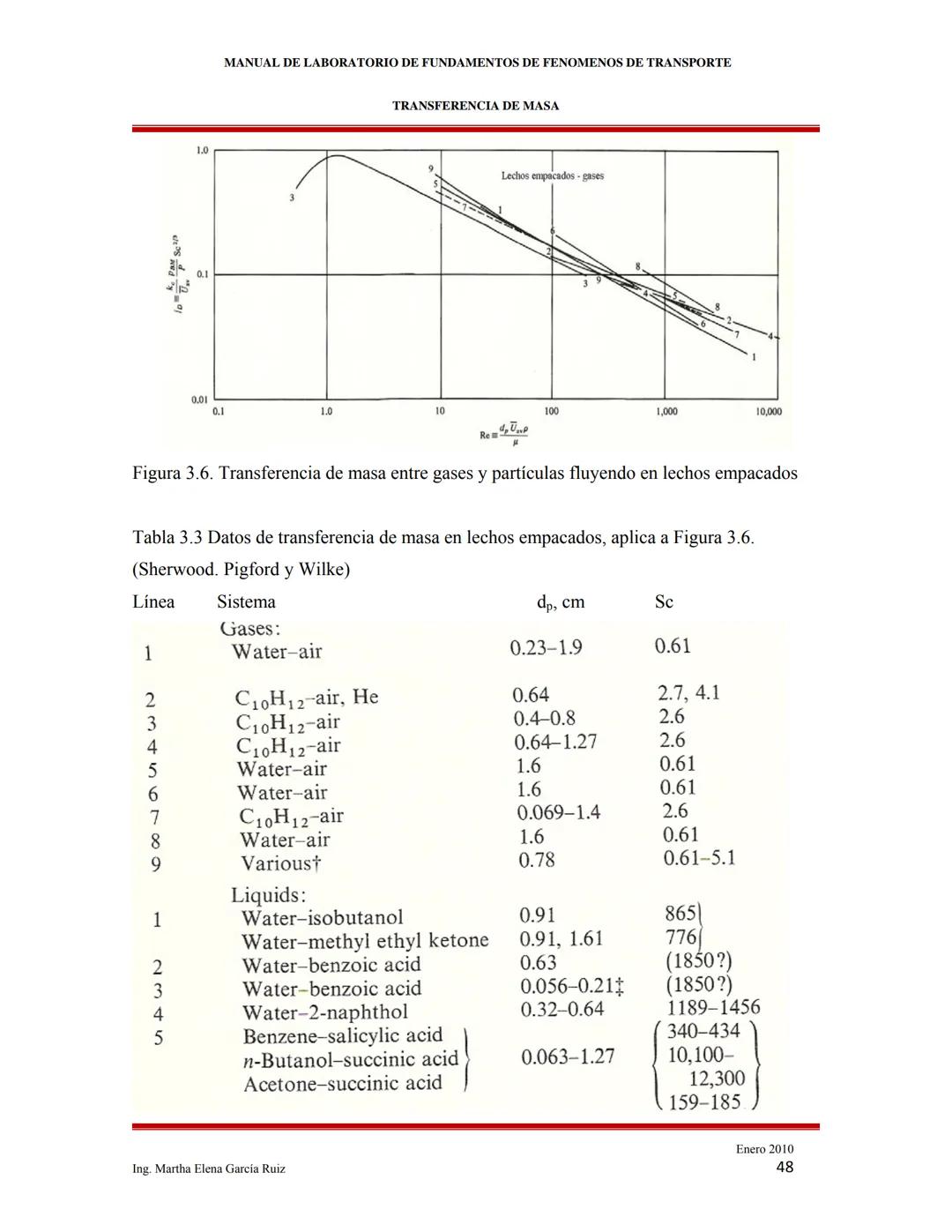2010
MANUAL DE LABORATORIO DE FUNDAMENTOS
DE FENÓMENOS DE TRANSPORTE
INTRODUCCIÓN A LOS FENÓMENOS DE
TRANSPORTE
Ing. Martha Elena García Ruí