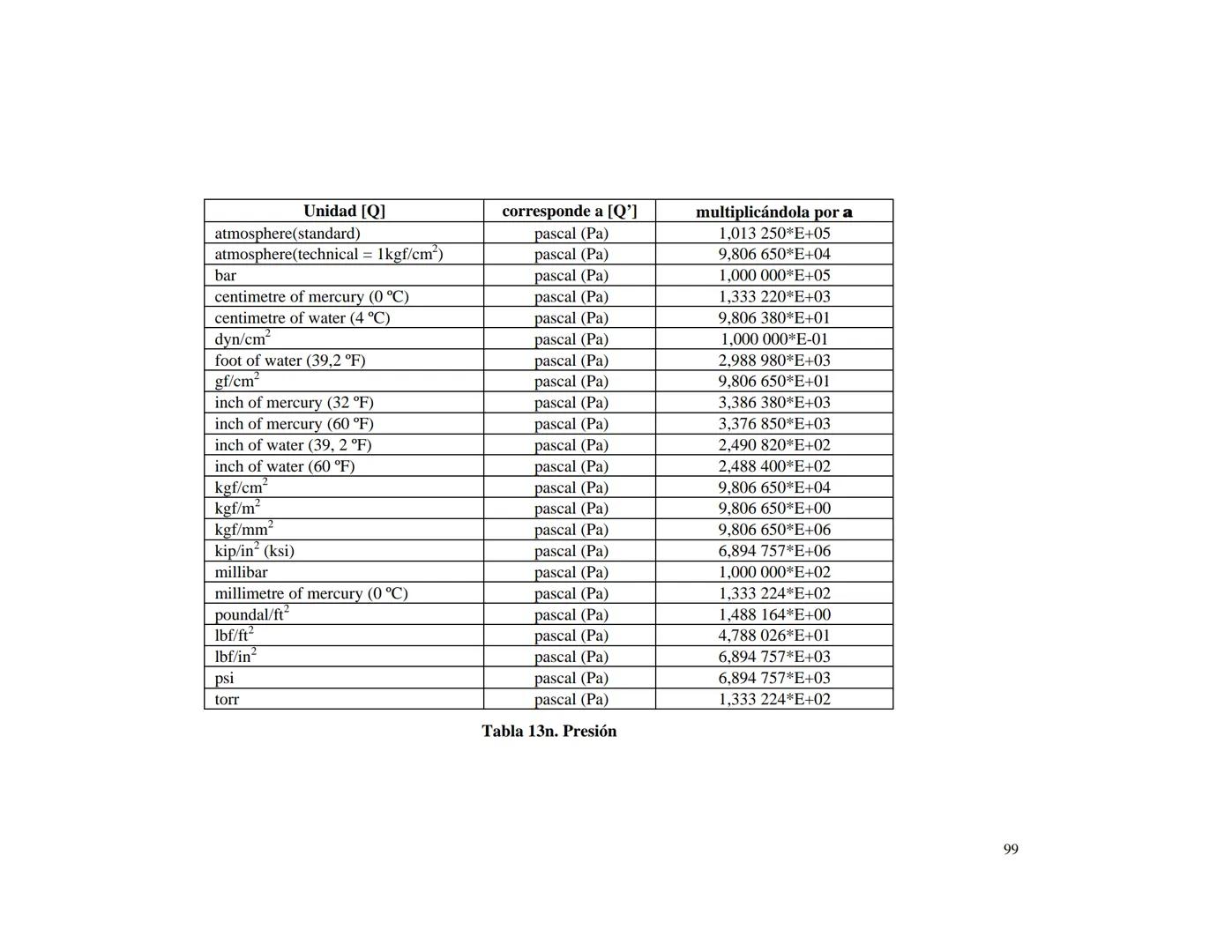 CENTRO NACIONAL DE METROLOGIA
ÁREA DE METROLOGÍA MECÁNICA
División de Metrología de Masa
CENAM
CENTRO NACIONAL DE METROLOGÍA
PUBLICACIÓN TÉC
