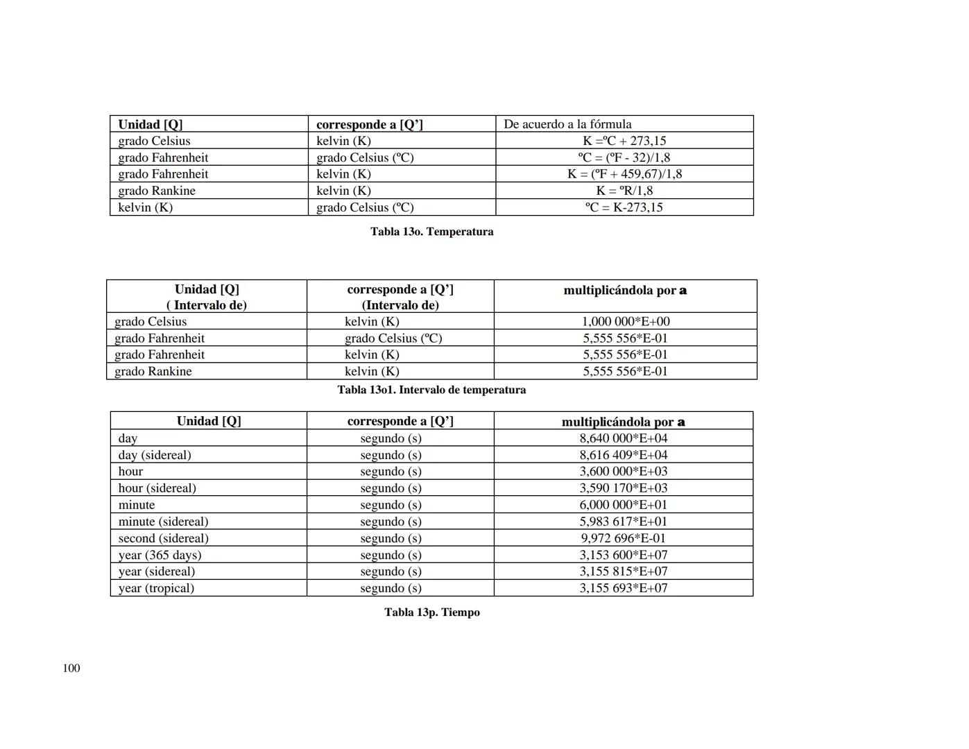 CENTRO NACIONAL DE METROLOGIA
ÁREA DE METROLOGÍA MECÁNICA
División de Metrología de Masa
CENAM
CENTRO NACIONAL DE METROLOGÍA
PUBLICACIÓN TÉC
