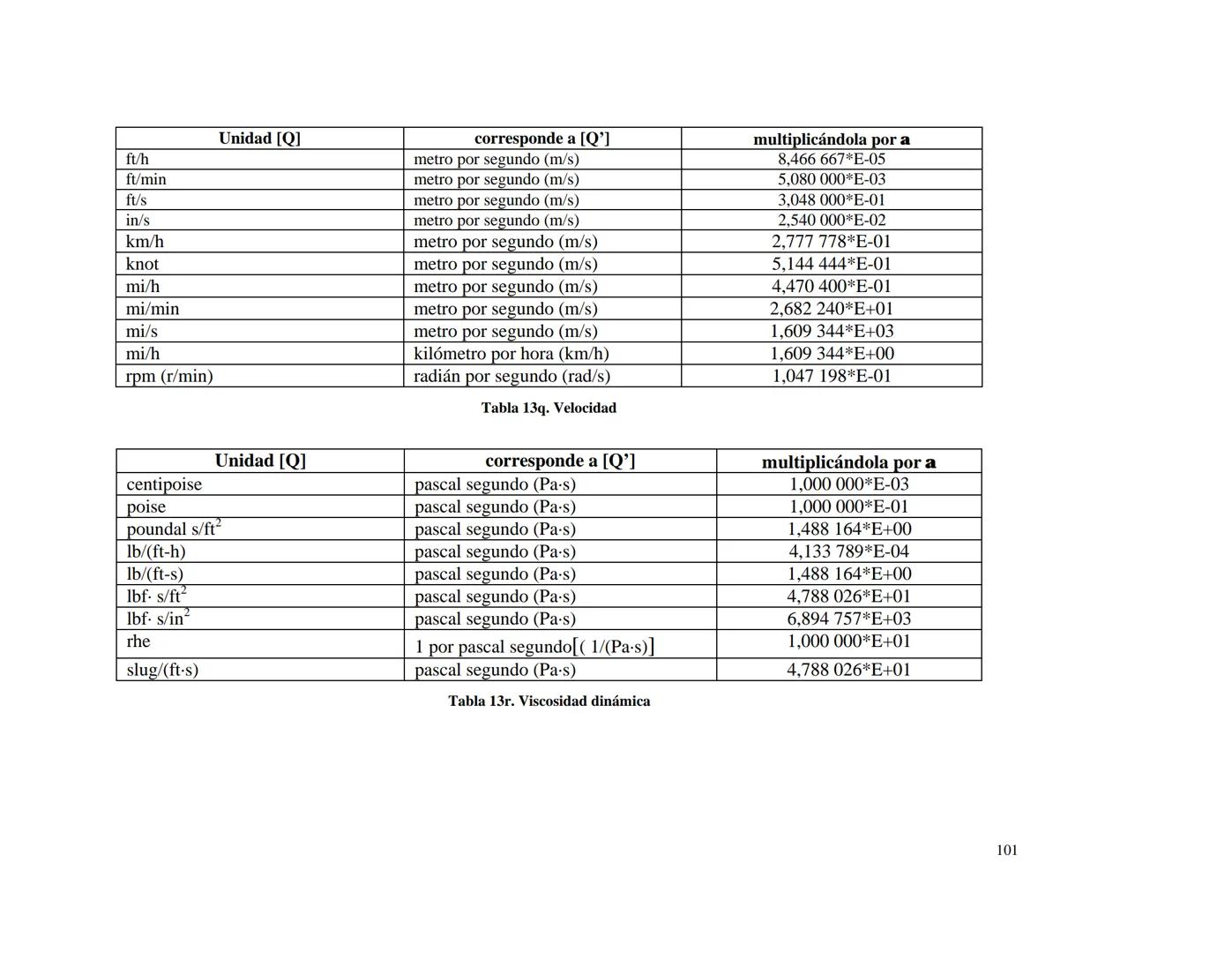 CENTRO NACIONAL DE METROLOGIA
ÁREA DE METROLOGÍA MECÁNICA
División de Metrología de Masa
CENAM
CENTRO NACIONAL DE METROLOGÍA
PUBLICACIÓN TÉC