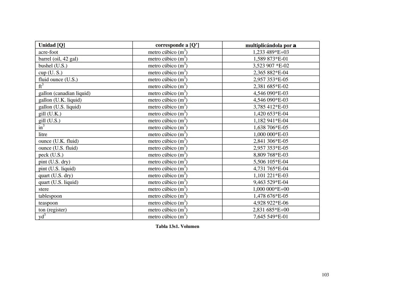 CENTRO NACIONAL DE METROLOGIA
ÁREA DE METROLOGÍA MECÁNICA
División de Metrología de Masa
CENAM
CENTRO NACIONAL DE METROLOGÍA
PUBLICACIÓN TÉC