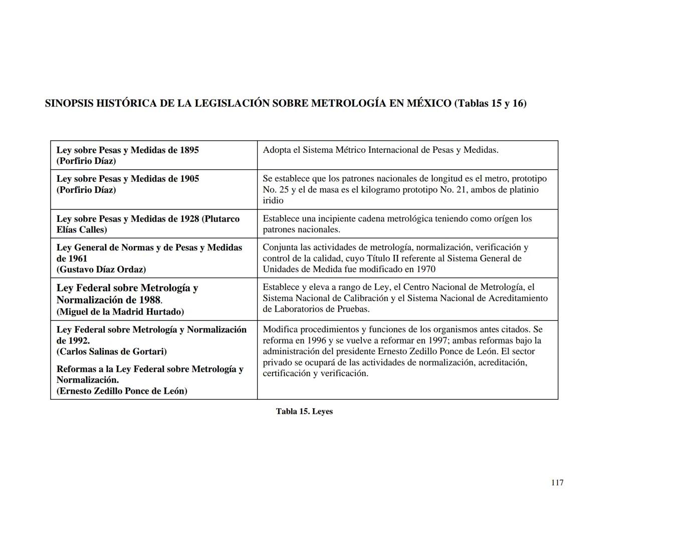 CENTRO NACIONAL DE METROLOGIA
ÁREA DE METROLOGÍA MECÁNICA
División de Metrología de Masa
CENAM
CENTRO NACIONAL DE METROLOGÍA
PUBLICACIÓN TÉC
