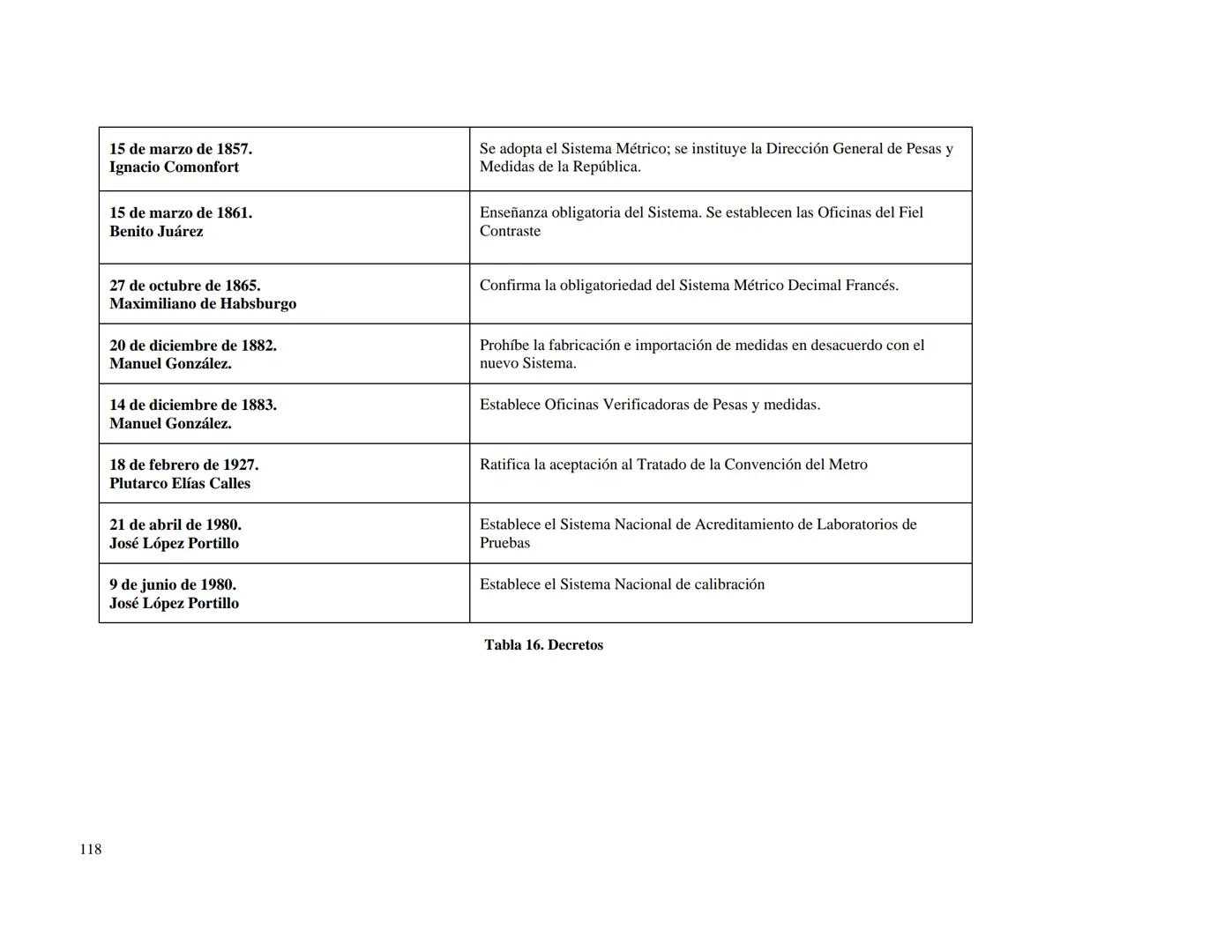 CENTRO NACIONAL DE METROLOGIA
ÁREA DE METROLOGÍA MECÁNICA
División de Metrología de Masa
CENAM
CENTRO NACIONAL DE METROLOGÍA
PUBLICACIÓN TÉC