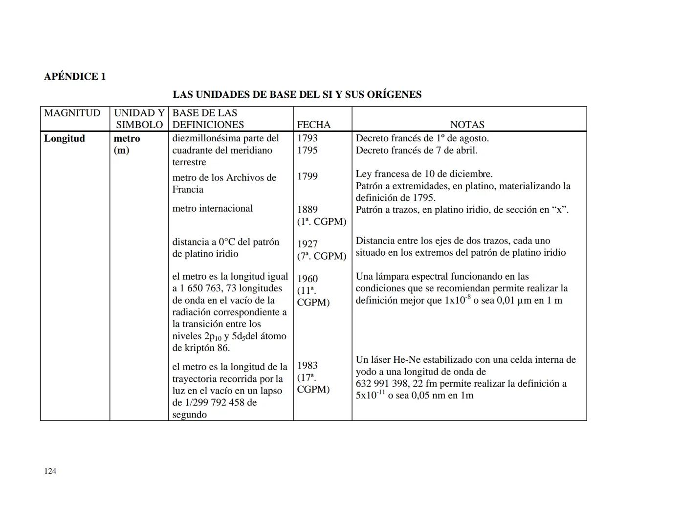 CENTRO NACIONAL DE METROLOGIA
ÁREA DE METROLOGÍA MECÁNICA
División de Metrología de Masa
CENAM
CENTRO NACIONAL DE METROLOGÍA
PUBLICACIÓN TÉC