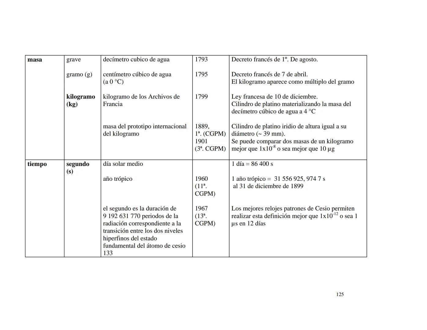 CENTRO NACIONAL DE METROLOGIA
ÁREA DE METROLOGÍA MECÁNICA
División de Metrología de Masa
CENAM
CENTRO NACIONAL DE METROLOGÍA
PUBLICACIÓN TÉC