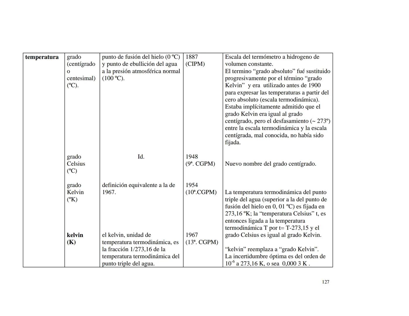 CENTRO NACIONAL DE METROLOGIA
ÁREA DE METROLOGÍA MECÁNICA
División de Metrología de Masa
CENAM
CENTRO NACIONAL DE METROLOGÍA
PUBLICACIÓN TÉC