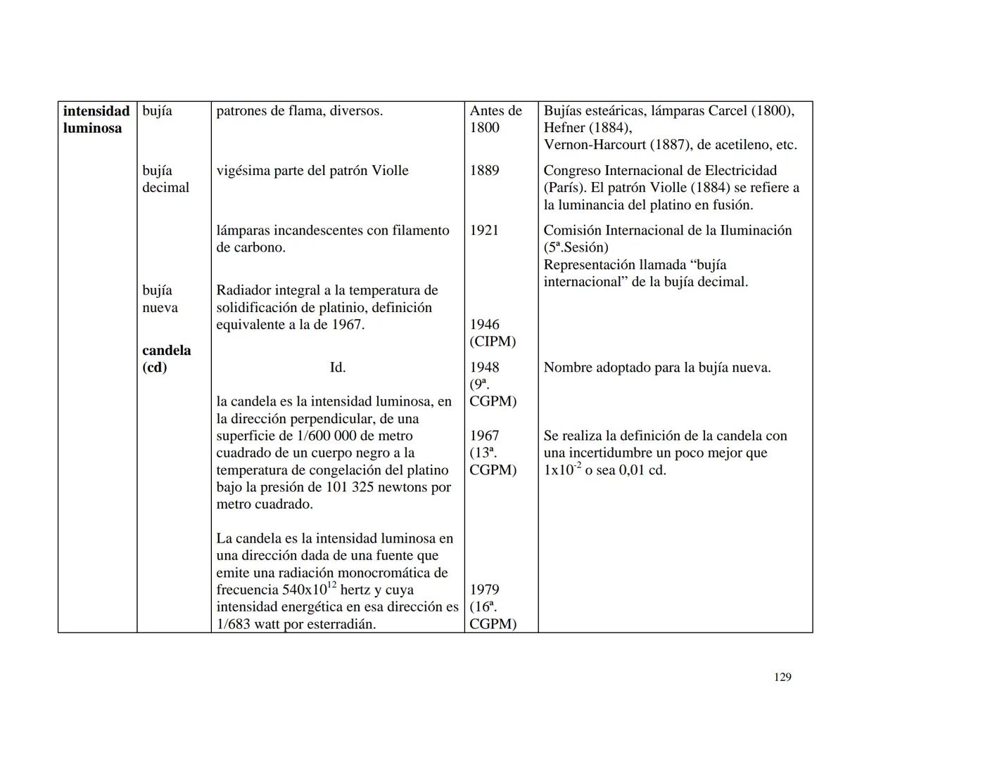 CENTRO NACIONAL DE METROLOGIA
ÁREA DE METROLOGÍA MECÁNICA
División de Metrología de Masa
CENAM
CENTRO NACIONAL DE METROLOGÍA
PUBLICACIÓN TÉC