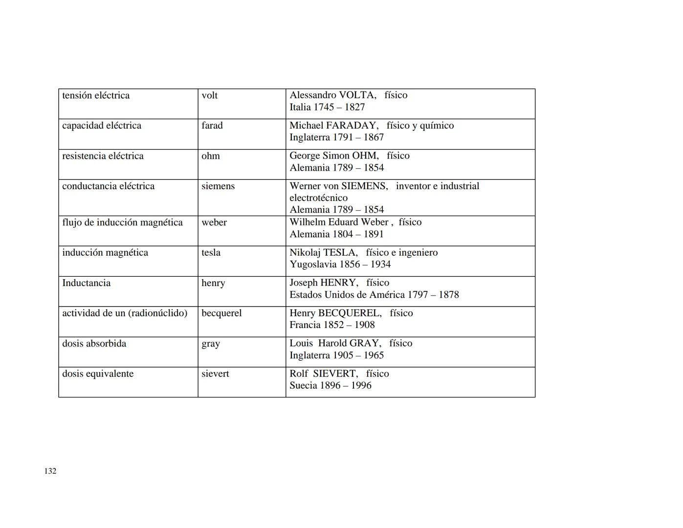 CENTRO NACIONAL DE METROLOGIA
ÁREA DE METROLOGÍA MECÁNICA
División de Metrología de Masa
CENAM
CENTRO NACIONAL DE METROLOGÍA
PUBLICACIÓN TÉC