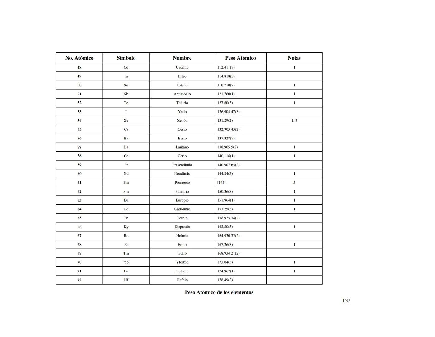 CENTRO NACIONAL DE METROLOGIA
ÁREA DE METROLOGÍA MECÁNICA
División de Metrología de Masa
CENAM
CENTRO NACIONAL DE METROLOGÍA
PUBLICACIÓN TÉC
