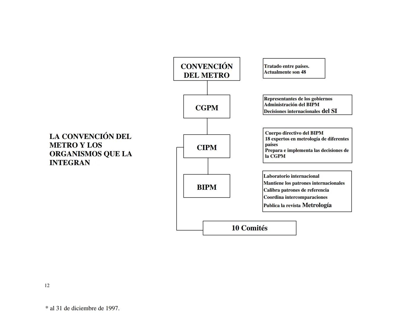 CENTRO NACIONAL DE METROLOGIA
ÁREA DE METROLOGÍA MECÁNICA
División de Metrología de Masa
CENAM
CENTRO NACIONAL DE METROLOGÍA
PUBLICACIÓN TÉC