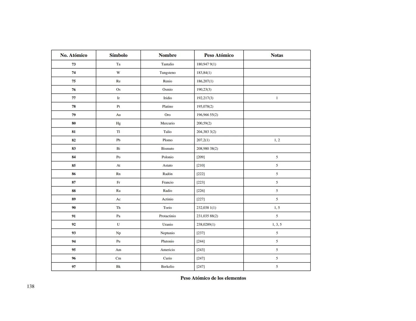 CENTRO NACIONAL DE METROLOGIA
ÁREA DE METROLOGÍA MECÁNICA
División de Metrología de Masa
CENAM
CENTRO NACIONAL DE METROLOGÍA
PUBLICACIÓN TÉC