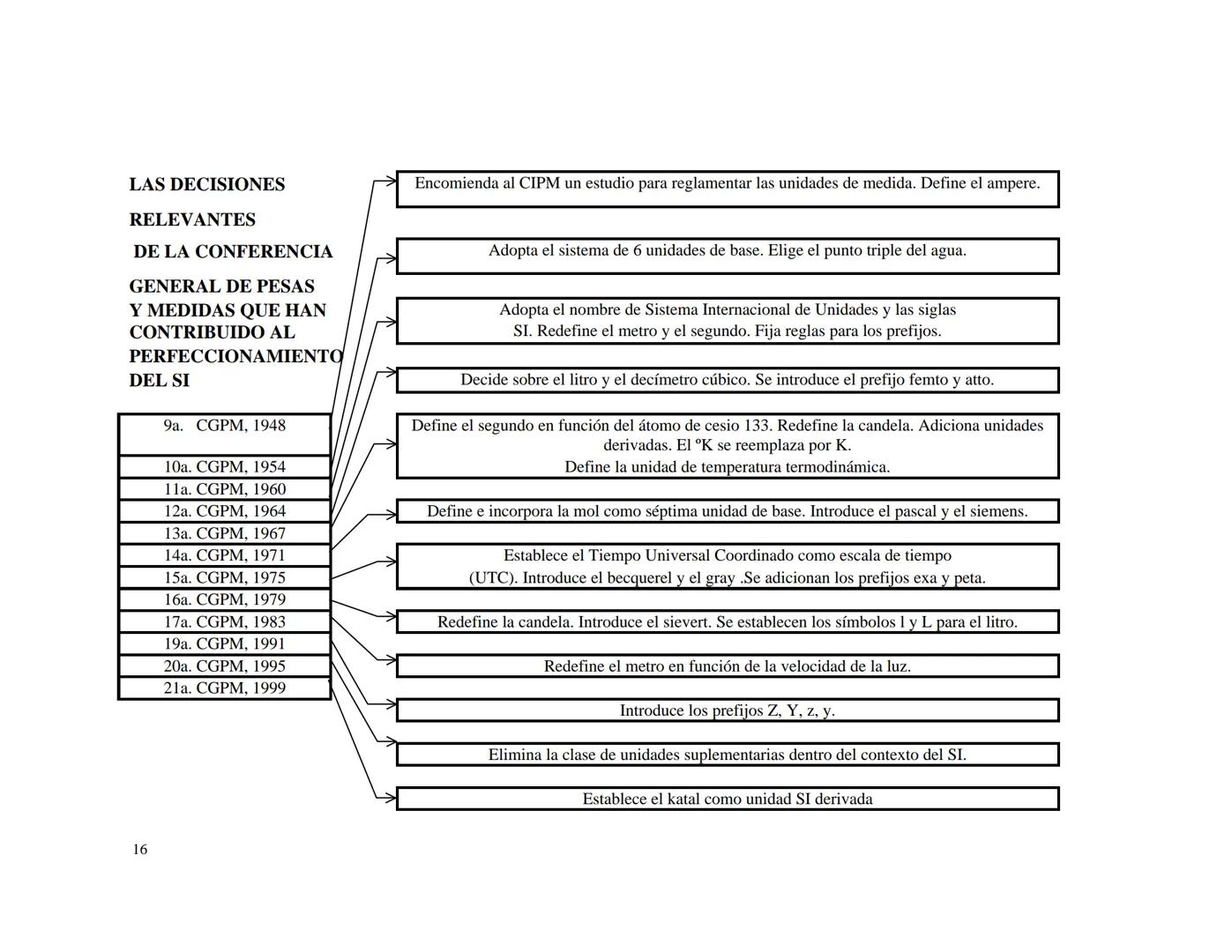 CENTRO NACIONAL DE METROLOGIA
ÁREA DE METROLOGÍA MECÁNICA
División de Metrología de Masa
CENAM
CENTRO NACIONAL DE METROLOGÍA
PUBLICACIÓN TÉC