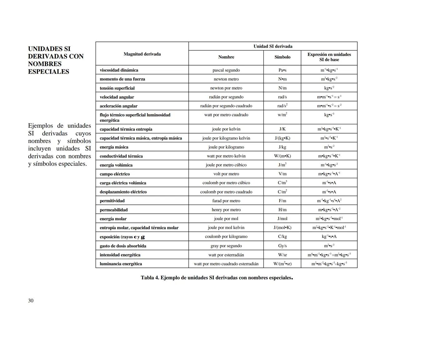 CENTRO NACIONAL DE METROLOGIA
ÁREA DE METROLOGÍA MECÁNICA
División de Metrología de Masa
CENAM
CENTRO NACIONAL DE METROLOGÍA
PUBLICACIÓN TÉC