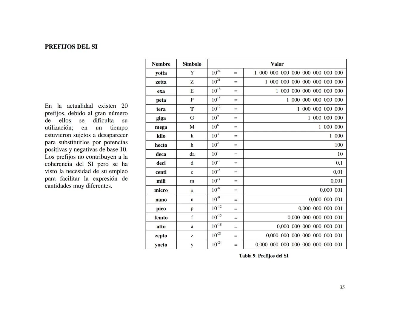 CENTRO NACIONAL DE METROLOGIA
ÁREA DE METROLOGÍA MECÁNICA
División de Metrología de Masa
CENAM
CENTRO NACIONAL DE METROLOGÍA
PUBLICACIÓN TÉC