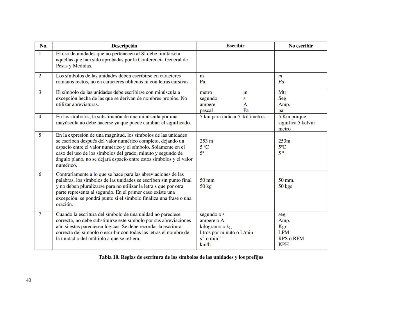 CENTRO NACIONAL DE METROLOGIA
ÁREA DE METROLOGÍA MECÁNICA
División de Metrología de Masa
CENAM
CENTRO NACIONAL DE METROLOGÍA
PUBLICACIÓN TÉC