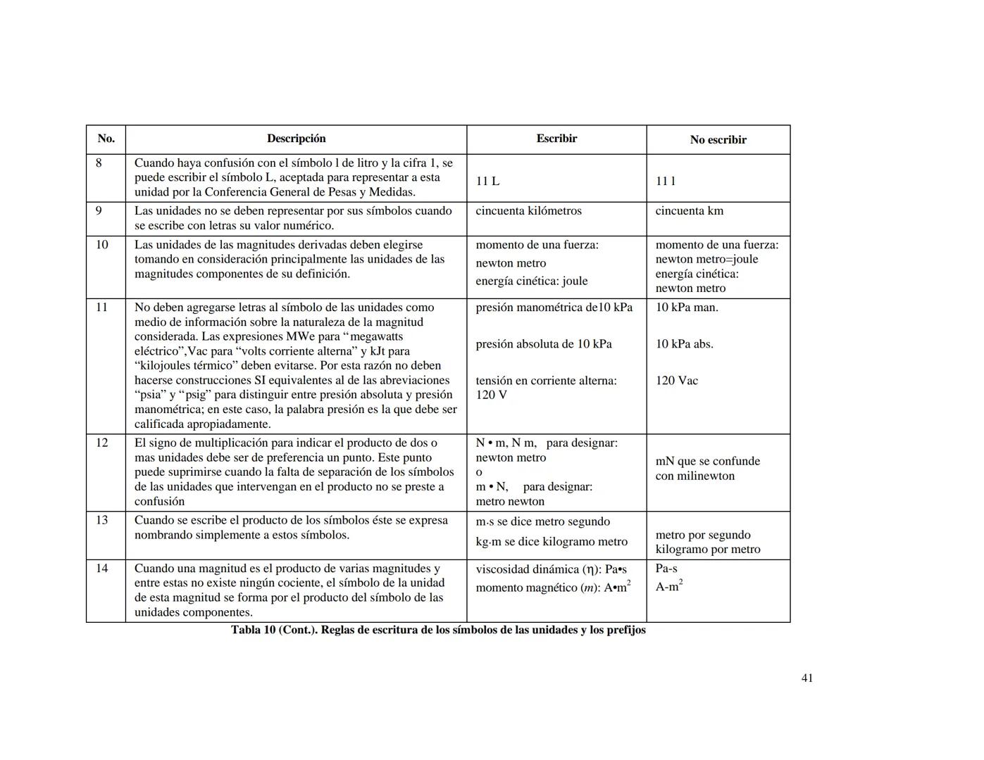 CENTRO NACIONAL DE METROLOGIA
ÁREA DE METROLOGÍA MECÁNICA
División de Metrología de Masa
CENAM
CENTRO NACIONAL DE METROLOGÍA
PUBLICACIÓN TÉC