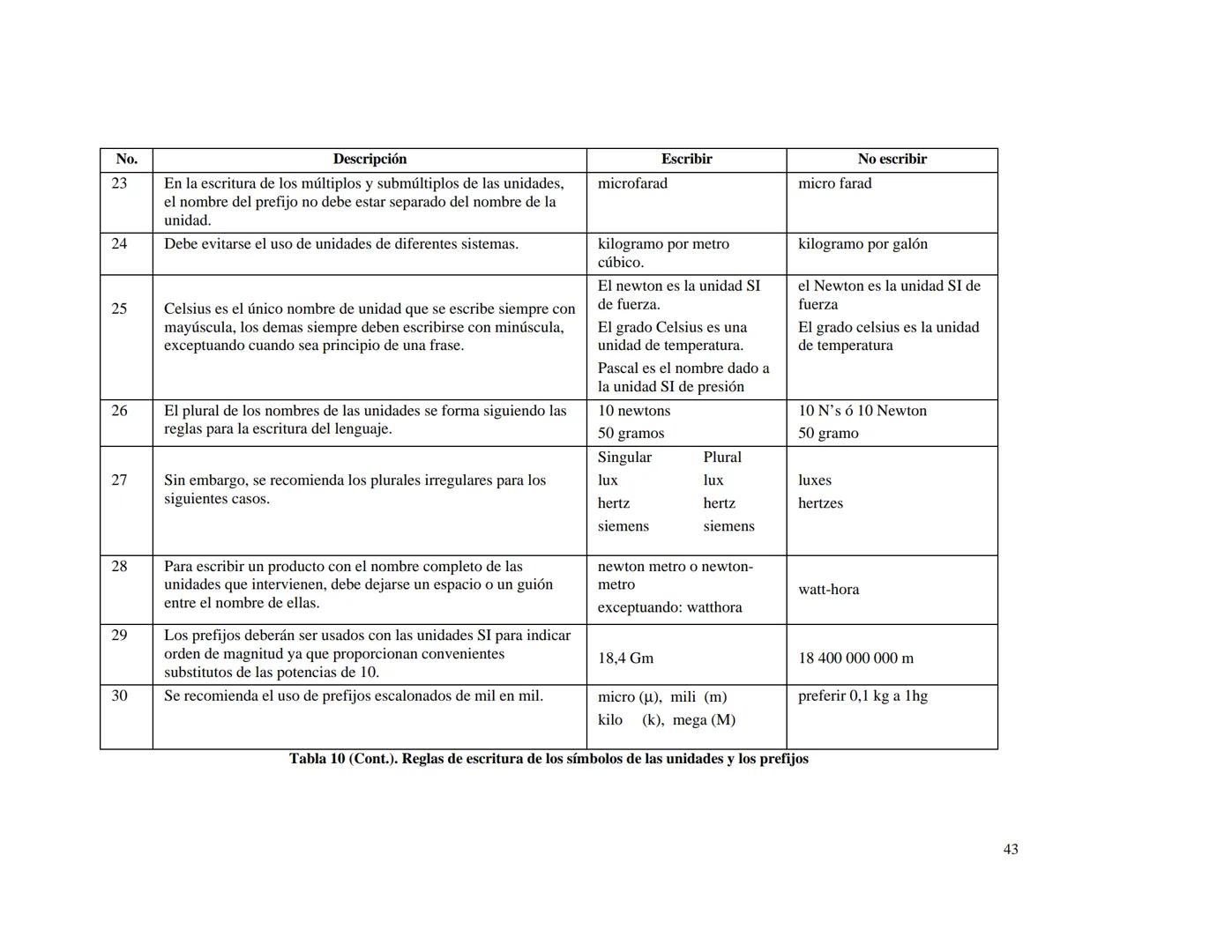 CENTRO NACIONAL DE METROLOGIA
ÁREA DE METROLOGÍA MECÁNICA
División de Metrología de Masa
CENAM
CENTRO NACIONAL DE METROLOGÍA
PUBLICACIÓN TÉC