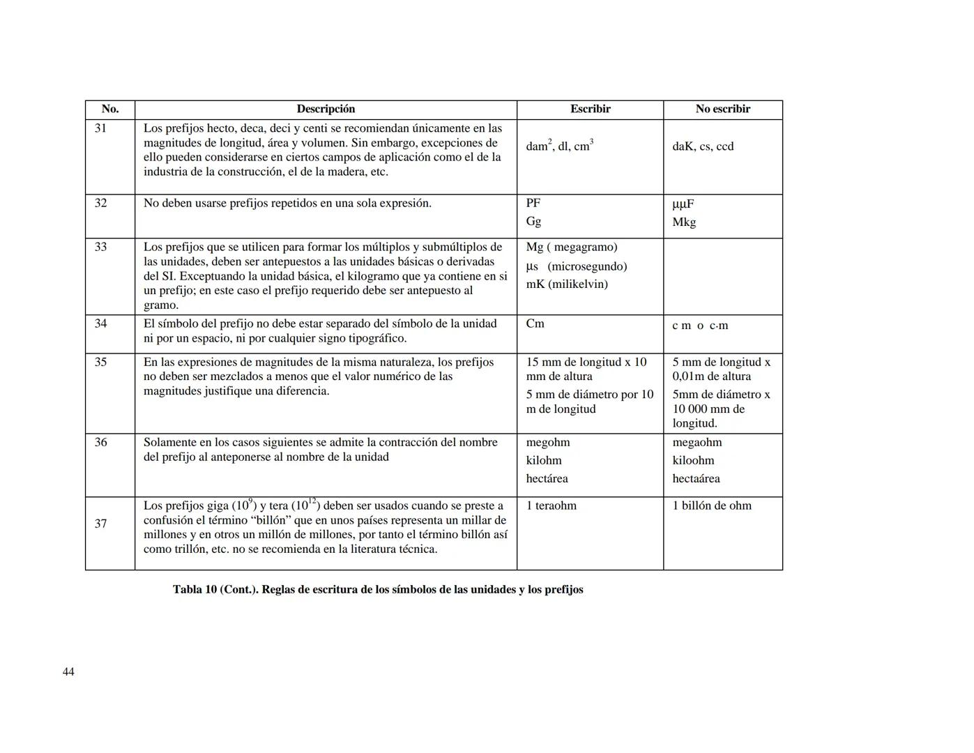 CENTRO NACIONAL DE METROLOGIA
ÁREA DE METROLOGÍA MECÁNICA
División de Metrología de Masa
CENAM
CENTRO NACIONAL DE METROLOGÍA
PUBLICACIÓN TÉC