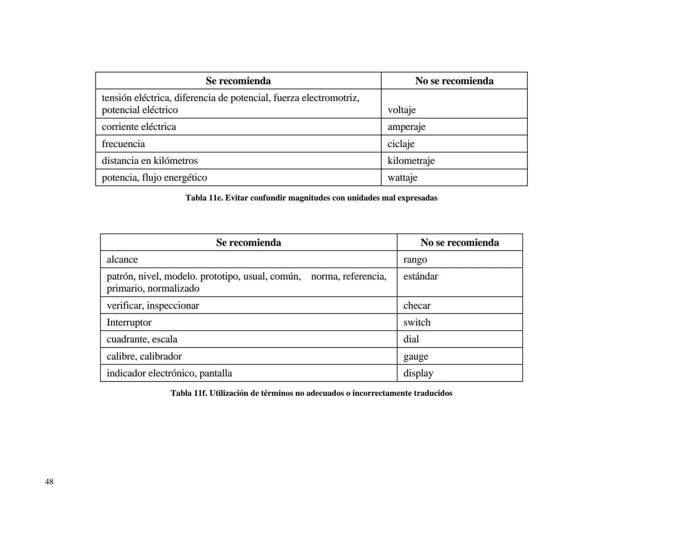 CENTRO NACIONAL DE METROLOGIA
ÁREA DE METROLOGÍA MECÁNICA
División de Metrología de Masa
CENAM
CENTRO NACIONAL DE METROLOGÍA
PUBLICACIÓN TÉC