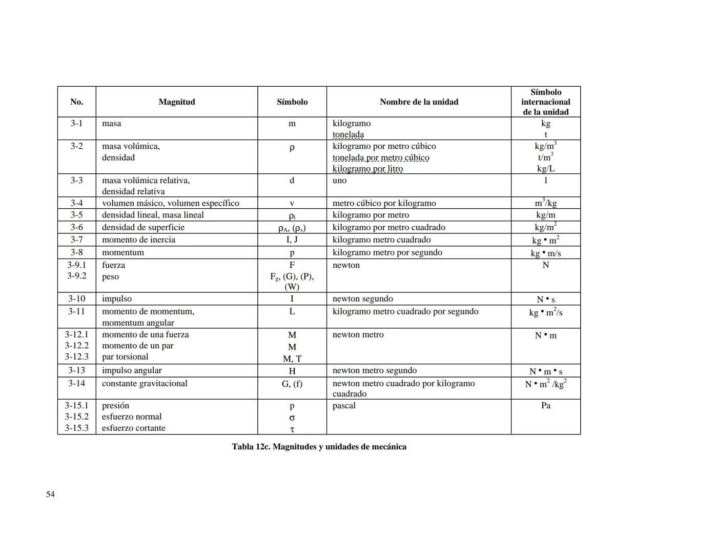 CENTRO NACIONAL DE METROLOGIA
ÁREA DE METROLOGÍA MECÁNICA
División de Metrología de Masa
CENAM
CENTRO NACIONAL DE METROLOGÍA
PUBLICACIÓN TÉC