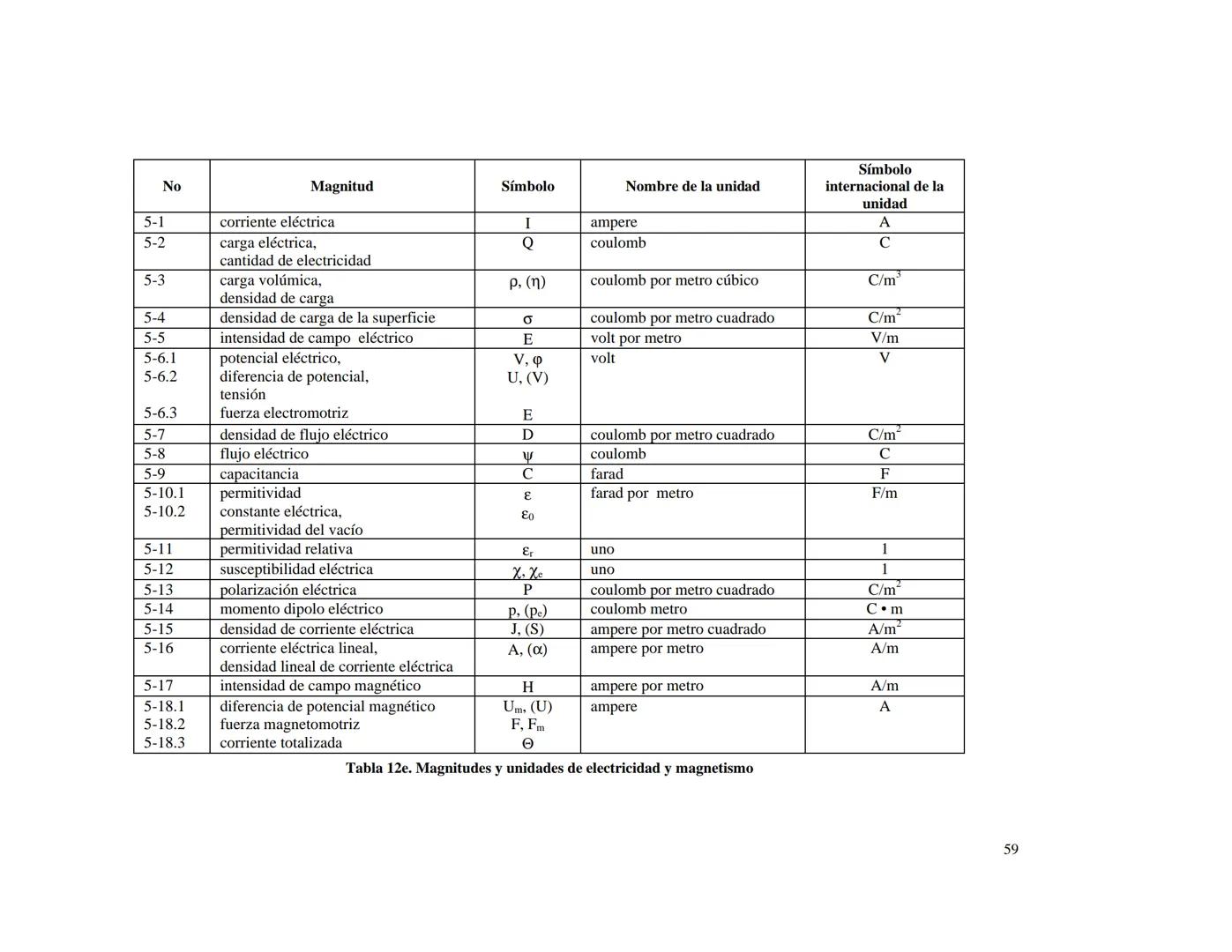 CENTRO NACIONAL DE METROLOGIA
ÁREA DE METROLOGÍA MECÁNICA
División de Metrología de Masa
CENAM
CENTRO NACIONAL DE METROLOGÍA
PUBLICACIÓN TÉC