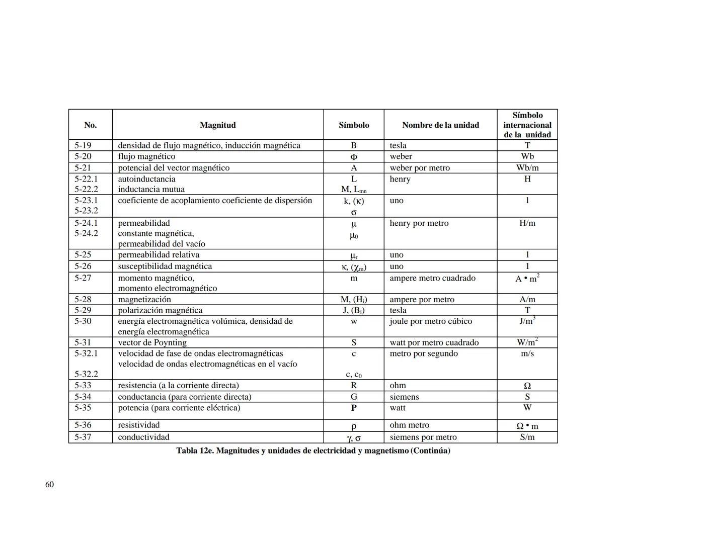 CENTRO NACIONAL DE METROLOGIA
ÁREA DE METROLOGÍA MECÁNICA
División de Metrología de Masa
CENAM
CENTRO NACIONAL DE METROLOGÍA
PUBLICACIÓN TÉC