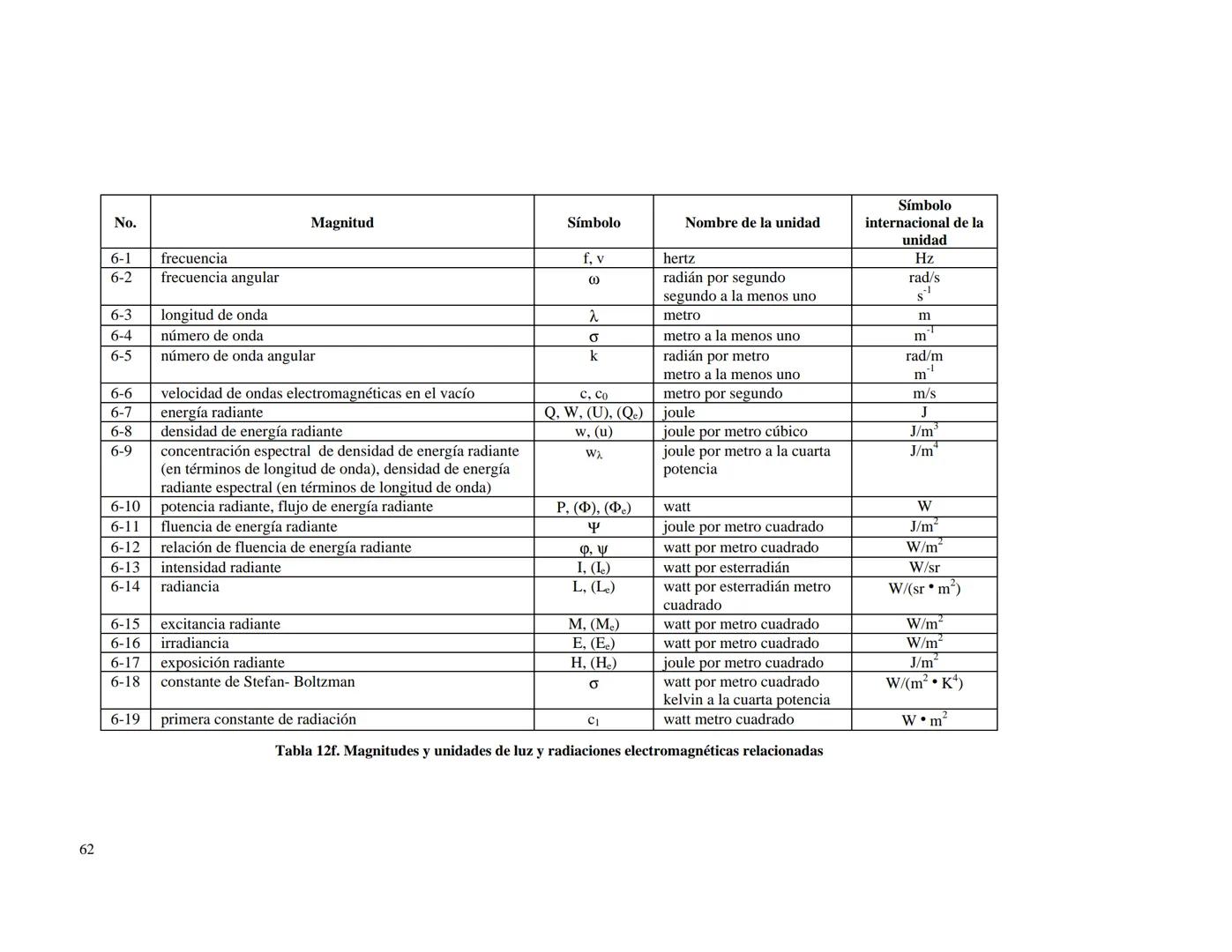 CENTRO NACIONAL DE METROLOGIA
ÁREA DE METROLOGÍA MECÁNICA
División de Metrología de Masa
CENAM
CENTRO NACIONAL DE METROLOGÍA
PUBLICACIÓN TÉC