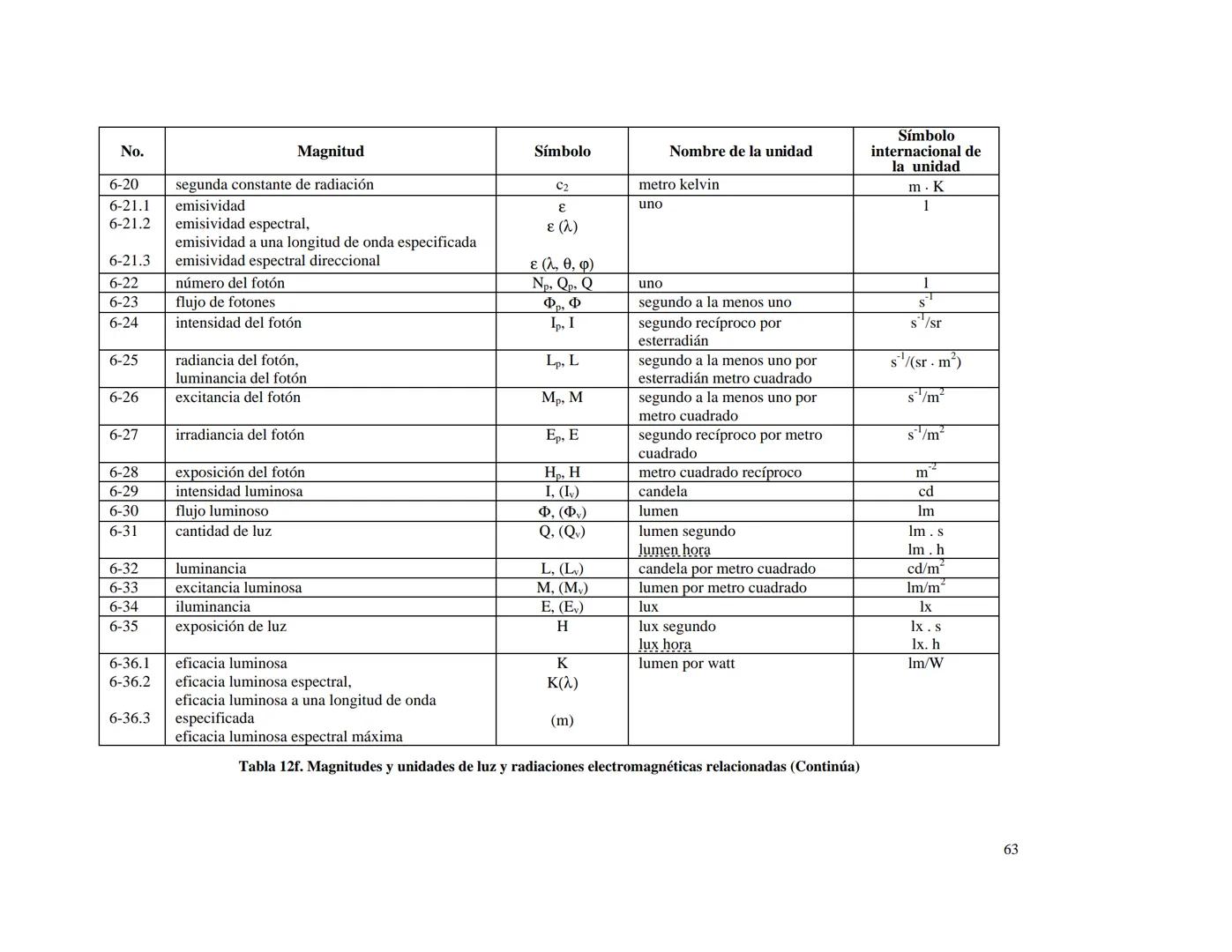 CENTRO NACIONAL DE METROLOGIA
ÁREA DE METROLOGÍA MECÁNICA
División de Metrología de Masa
CENAM
CENTRO NACIONAL DE METROLOGÍA
PUBLICACIÓN TÉC