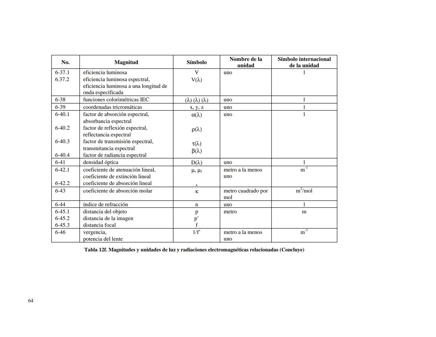 CENTRO NACIONAL DE METROLOGIA
ÁREA DE METROLOGÍA MECÁNICA
División de Metrología de Masa
CENAM
CENTRO NACIONAL DE METROLOGÍA
PUBLICACIÓN TÉC