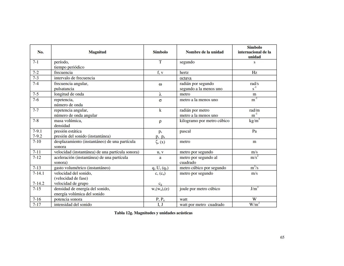 CENTRO NACIONAL DE METROLOGIA
ÁREA DE METROLOGÍA MECÁNICA
División de Metrología de Masa
CENAM
CENTRO NACIONAL DE METROLOGÍA
PUBLICACIÓN TÉC