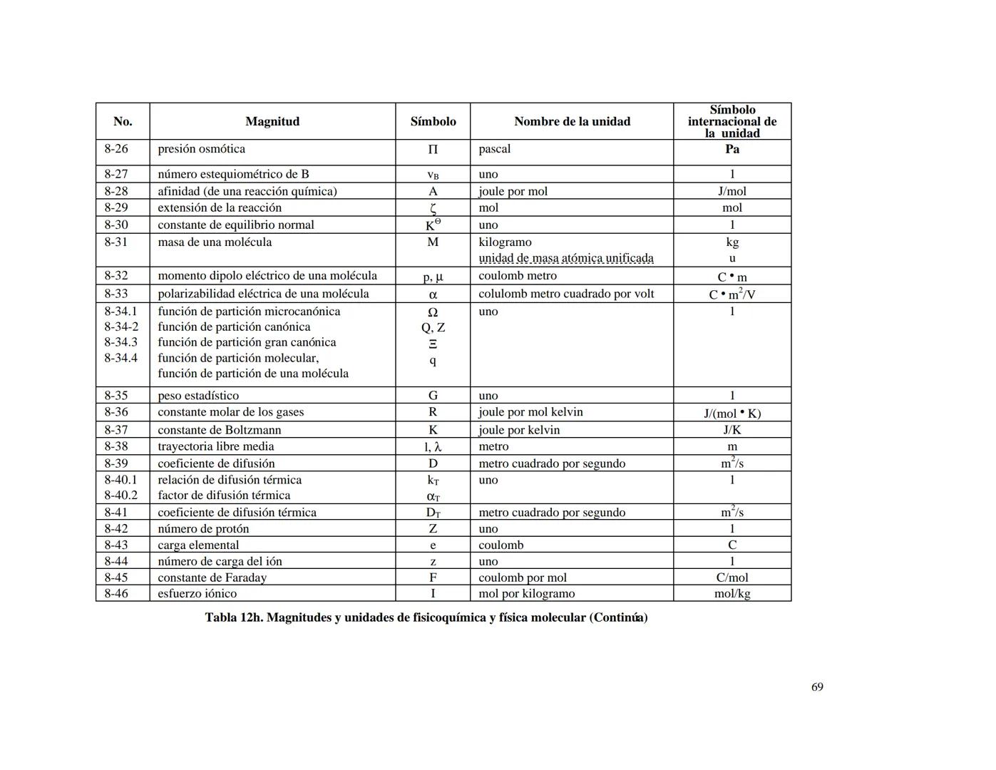 CENTRO NACIONAL DE METROLOGIA
ÁREA DE METROLOGÍA MECÁNICA
División de Metrología de Masa
CENAM
CENTRO NACIONAL DE METROLOGÍA
PUBLICACIÓN TÉC