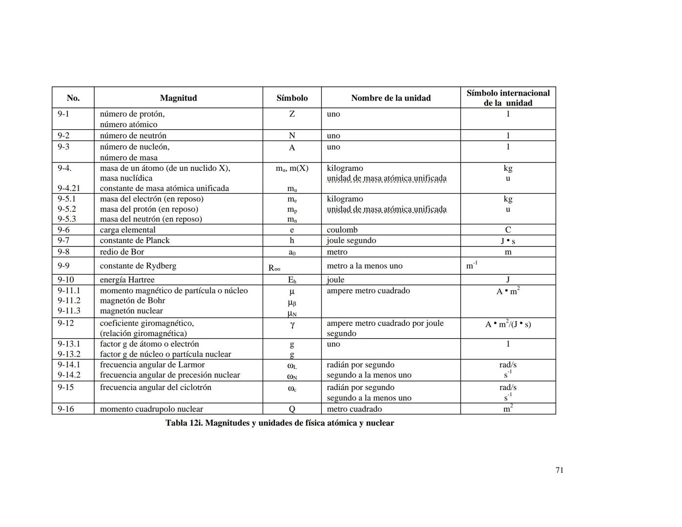 CENTRO NACIONAL DE METROLOGIA
ÁREA DE METROLOGÍA MECÁNICA
División de Metrología de Masa
CENAM
CENTRO NACIONAL DE METROLOGÍA
PUBLICACIÓN TÉC