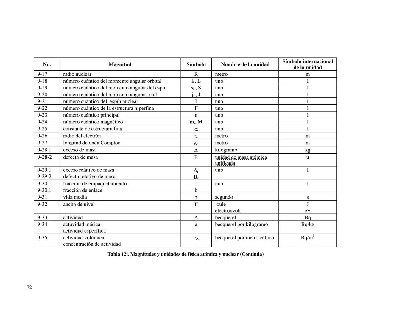 CENTRO NACIONAL DE METROLOGIA
ÁREA DE METROLOGÍA MECÁNICA
División de Metrología de Masa
CENAM
CENTRO NACIONAL DE METROLOGÍA
PUBLICACIÓN TÉC