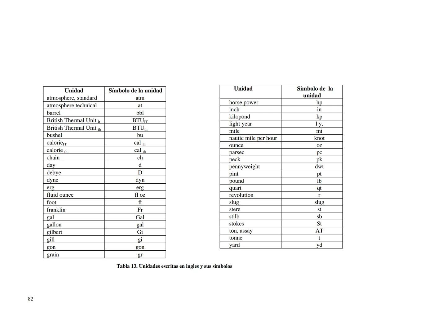 CENTRO NACIONAL DE METROLOGIA
ÁREA DE METROLOGÍA MECÁNICA
División de Metrología de Masa
CENAM
CENTRO NACIONAL DE METROLOGÍA
PUBLICACIÓN TÉC