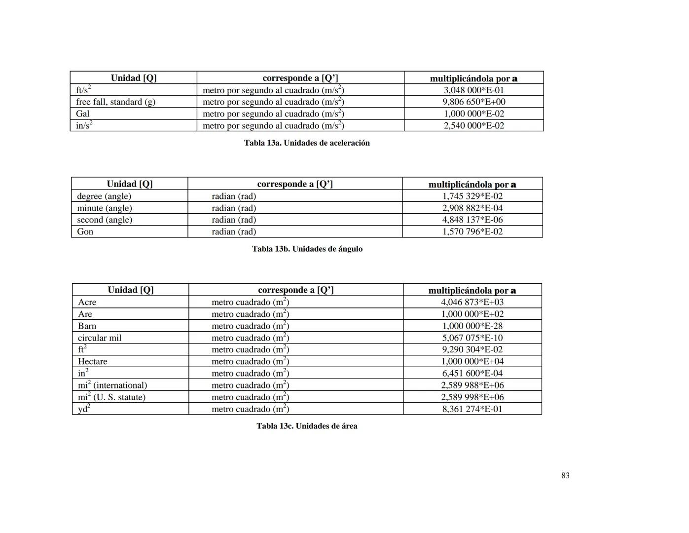 CENTRO NACIONAL DE METROLOGIA
ÁREA DE METROLOGÍA MECÁNICA
División de Metrología de Masa
CENAM
CENTRO NACIONAL DE METROLOGÍA
PUBLICACIÓN TÉC