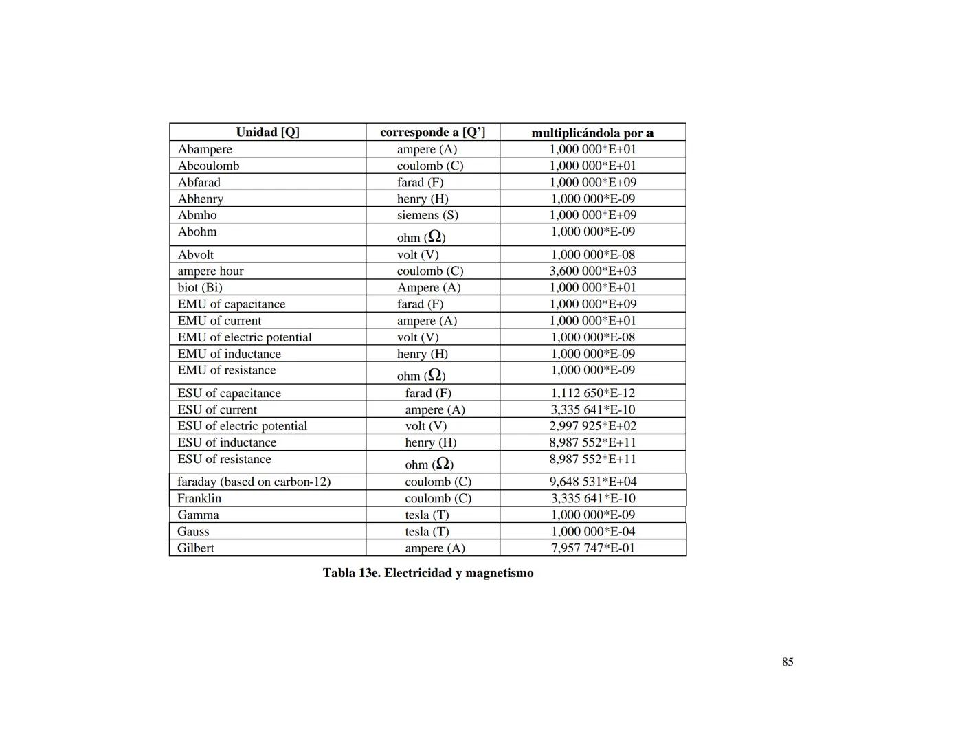 CENTRO NACIONAL DE METROLOGIA
ÁREA DE METROLOGÍA MECÁNICA
División de Metrología de Masa
CENAM
CENTRO NACIONAL DE METROLOGÍA
PUBLICACIÓN TÉC