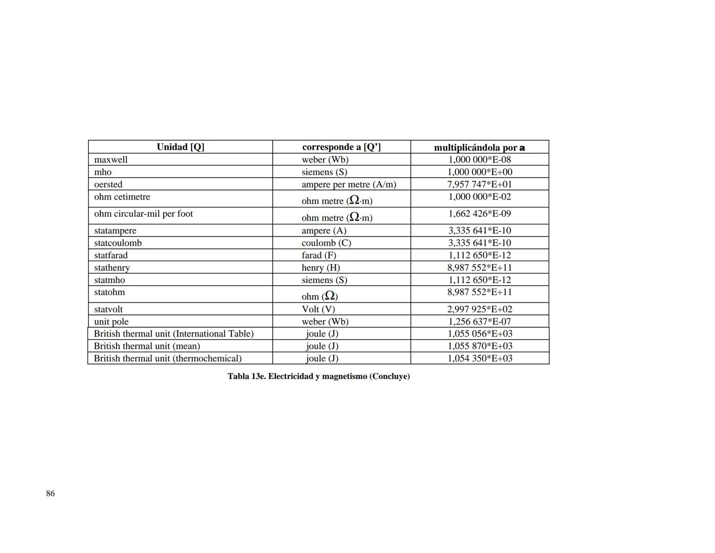 CENTRO NACIONAL DE METROLOGIA
ÁREA DE METROLOGÍA MECÁNICA
División de Metrología de Masa
CENAM
CENTRO NACIONAL DE METROLOGÍA
PUBLICACIÓN TÉC