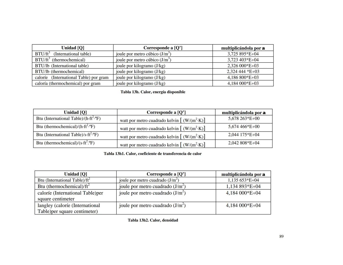 CENTRO NACIONAL DE METROLOGIA
ÁREA DE METROLOGÍA MECÁNICA
División de Metrología de Masa
CENAM
CENTRO NACIONAL DE METROLOGÍA
PUBLICACIÓN TÉC