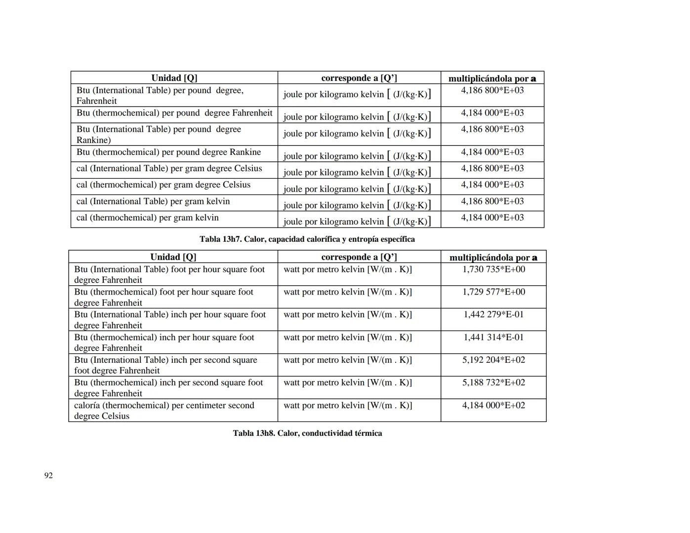 CENTRO NACIONAL DE METROLOGIA
ÁREA DE METROLOGÍA MECÁNICA
División de Metrología de Masa
CENAM
CENTRO NACIONAL DE METROLOGÍA
PUBLICACIÓN TÉC
