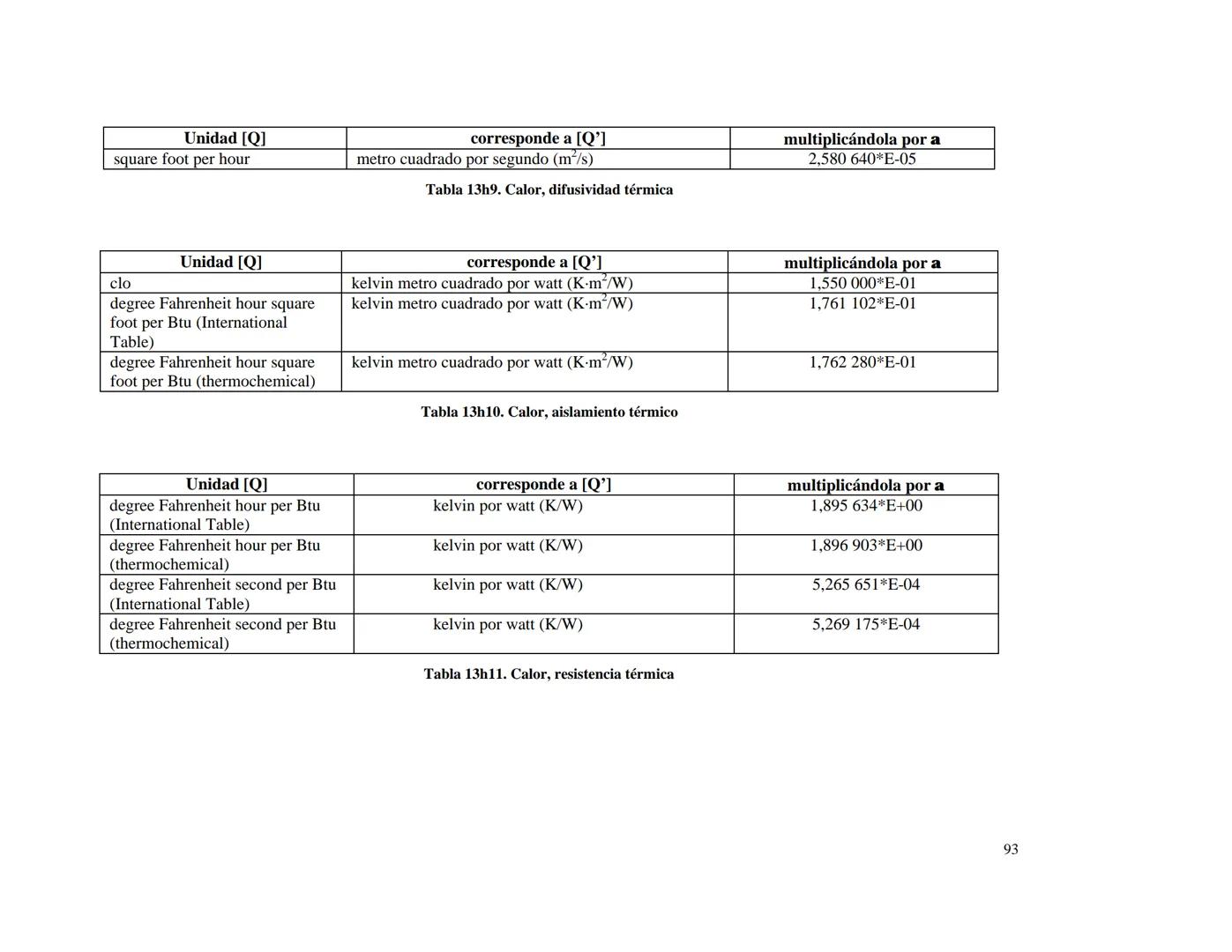 CENTRO NACIONAL DE METROLOGIA
ÁREA DE METROLOGÍA MECÁNICA
División de Metrología de Masa
CENAM
CENTRO NACIONAL DE METROLOGÍA
PUBLICACIÓN TÉC